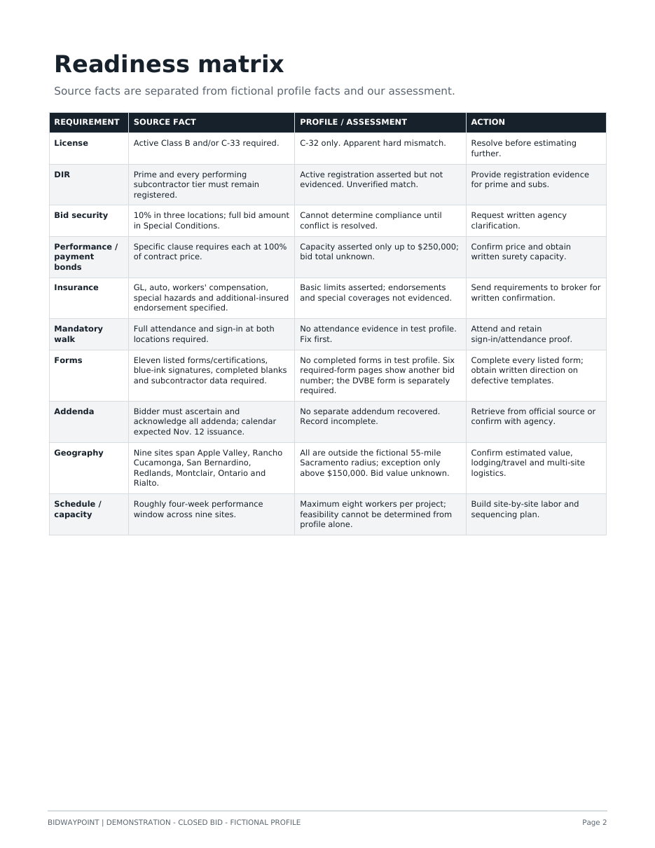 Sample report page 2 with the readiness matrix